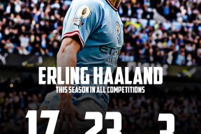 jiuyou sports-重要助攻引爆全场！，哈兰德意外战胜巴塞罗那热度持续攀升-jiuyou sports