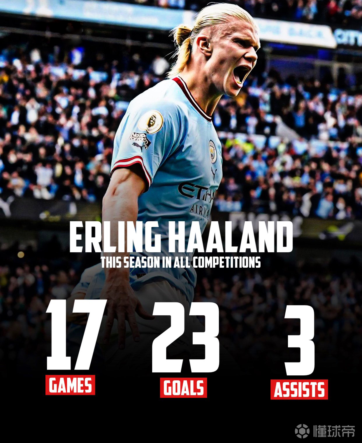 重要助攻引爆全场!,哈兰德意外战胜巴塞罗那热度持续攀升 重要助攻引爆全场!,哈兰德意外战胜巴塞罗那热度持续攀升