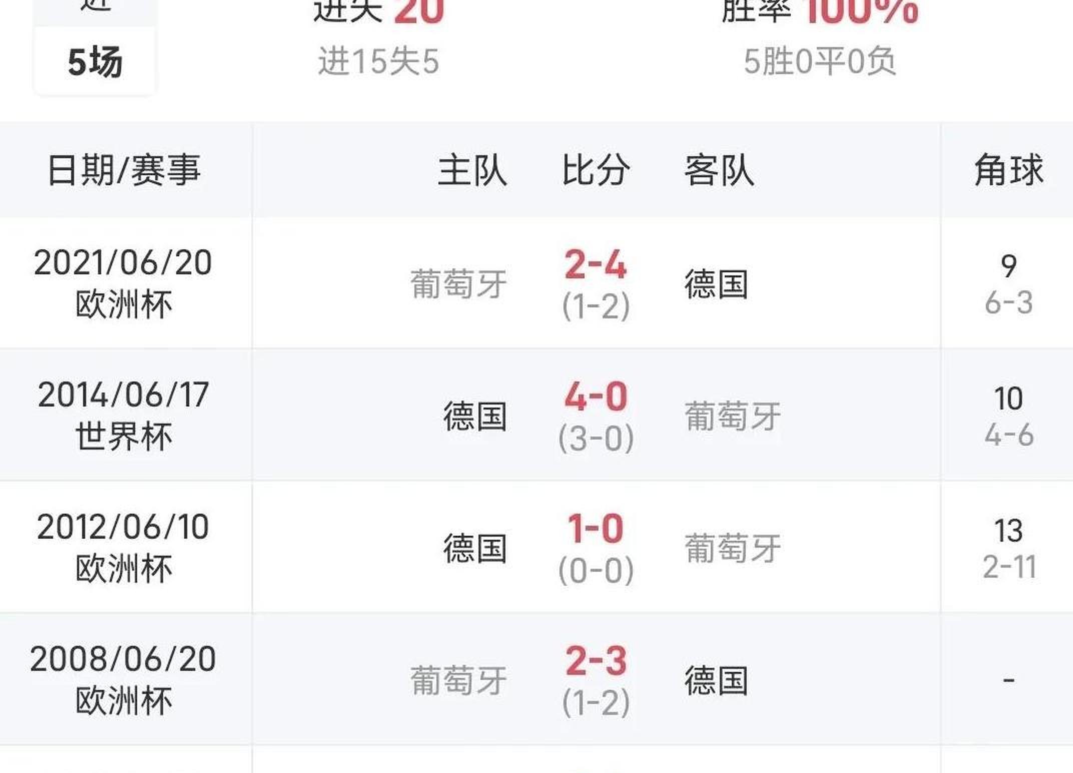 包含葡萄牙体育发布备战花絮;集结日扳平良机;意大利杯任务艰巨;数据趋势出现新变化的词条 包含葡萄牙体育发布备战花絮;集结日扳平良机;意大利杯任务艰巨;数据趋势出现新变化的词条