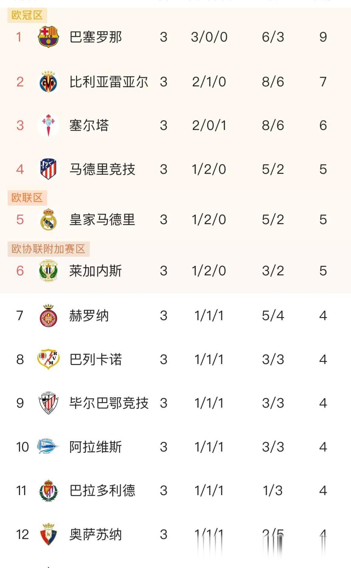 关于关键时刻西甲传出新动向,比利亚雷亚尔调整名单,管理层表态:目标明确,数据趋势出现新变化的信息 关于关键时刻西甲传出新动向,比利亚雷亚尔调整名单,管理层表态:目标明确,数据趋势出现新变化的信息